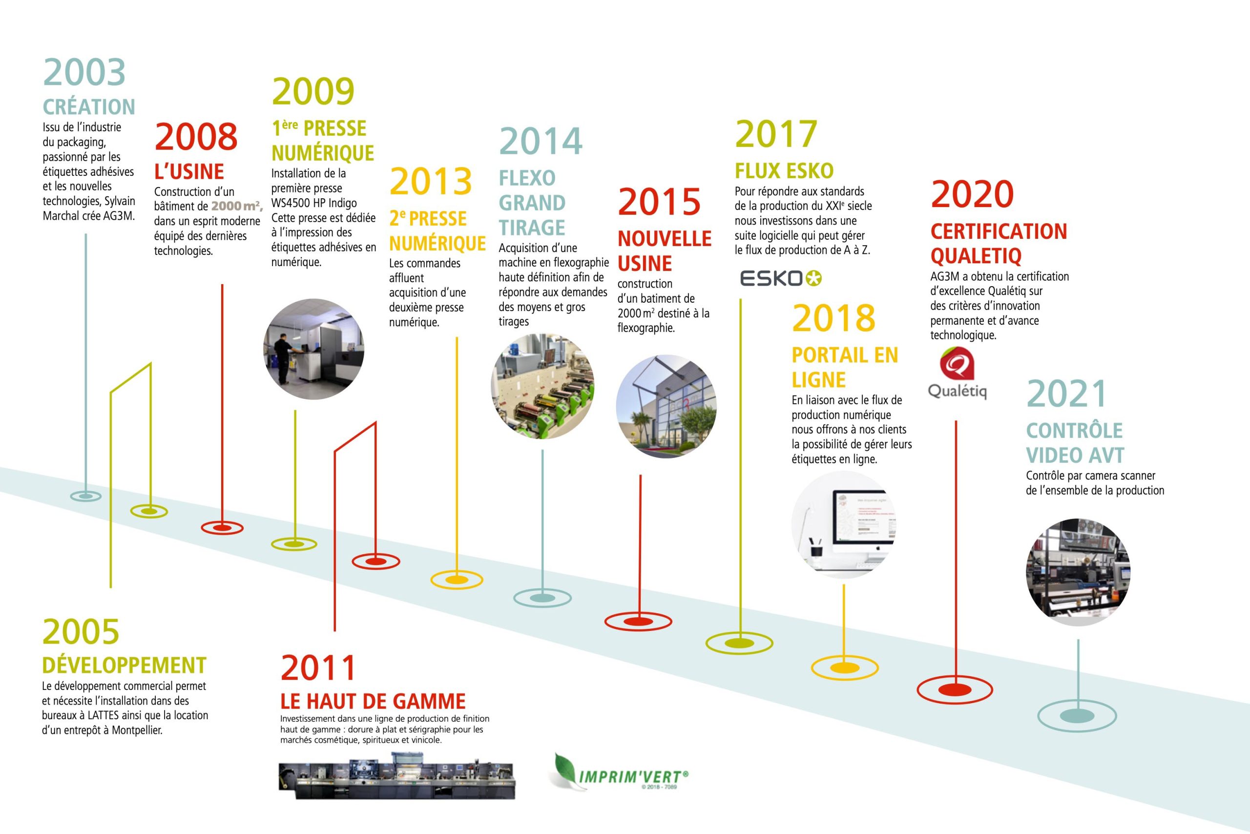 Histoire De L Entreprise